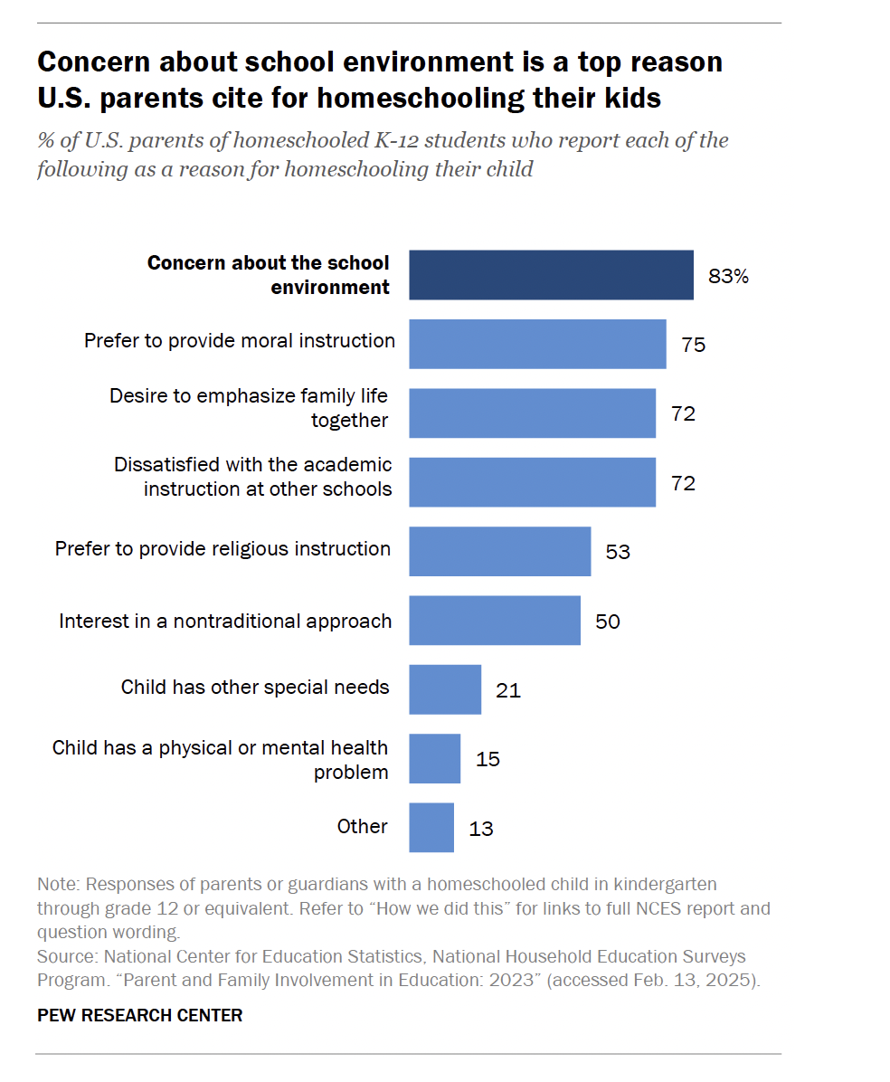 A graph of a child AI-generated content may be incorrect.